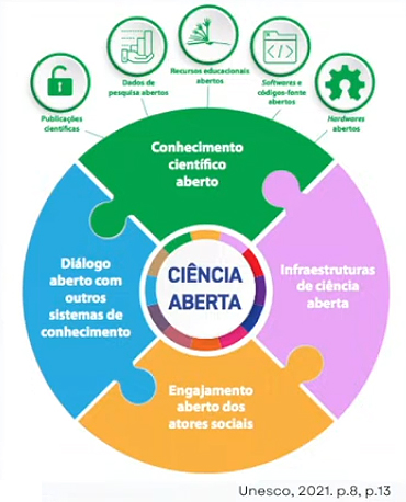 Gráfico da Unesco/Reprodução de slide de Germana Barata